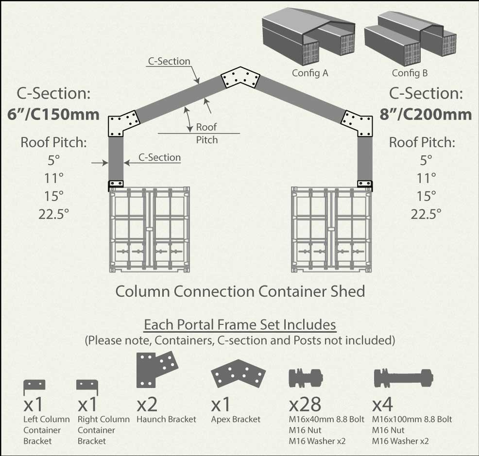 CC Column Connection Container Shed