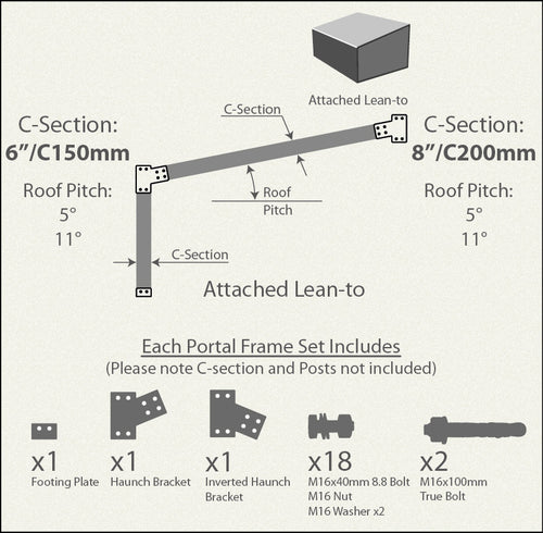Attached Lean-to Shed Bracket Set