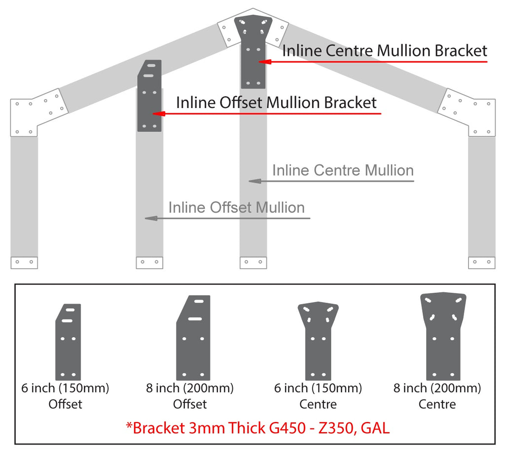 Inline Mullion Brackets