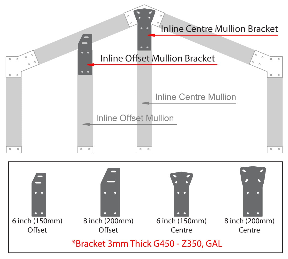 Inline Mullion Brackets